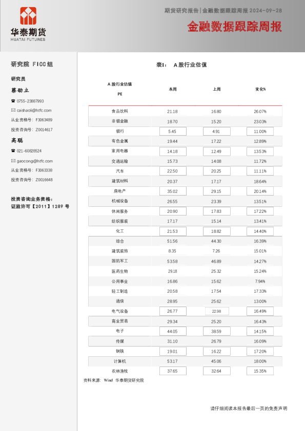 金融数据跟踪周报