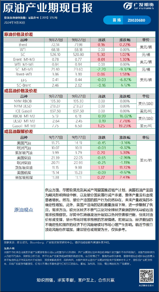《能源化工》日报