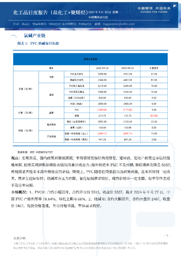 化工品日度报告（盐化工+聚烯烃）