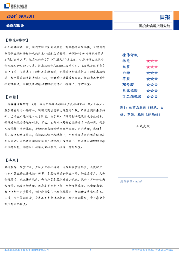 软商品板块日报