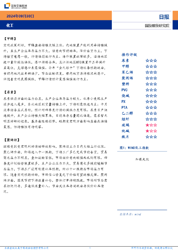 安信期货化工日报
