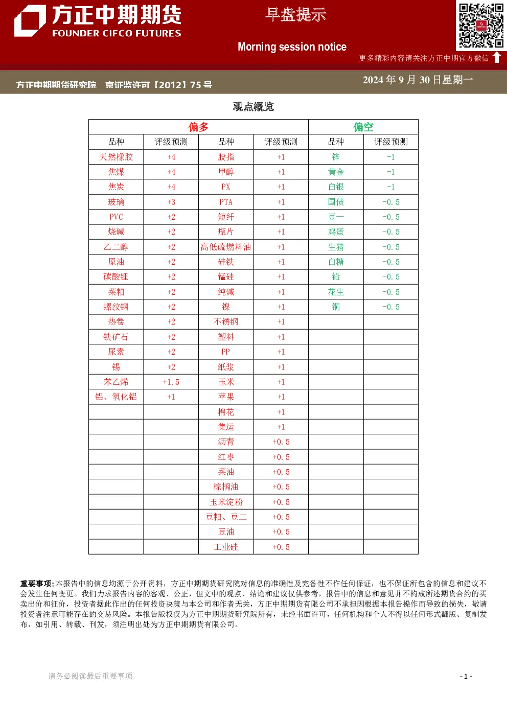 早盘提示