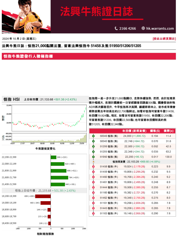 法兴牛熊证日志