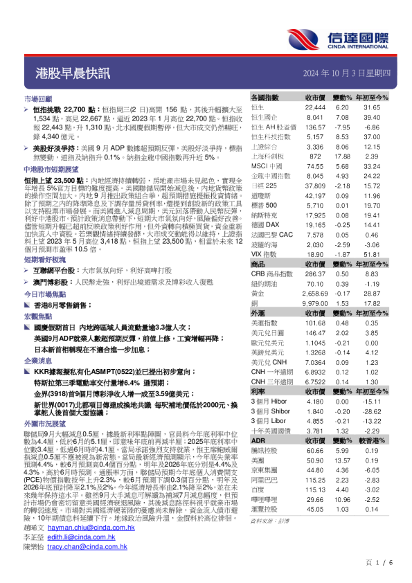 港股早晨快讯