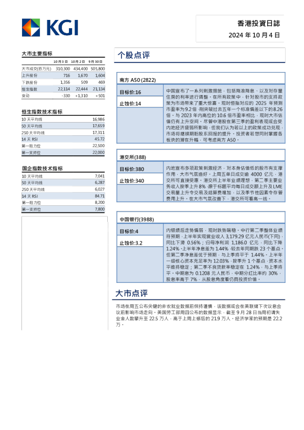 香港投资日志