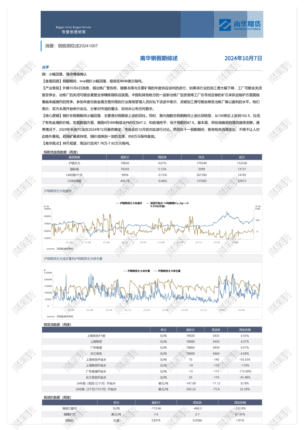 铜假期综述20241007