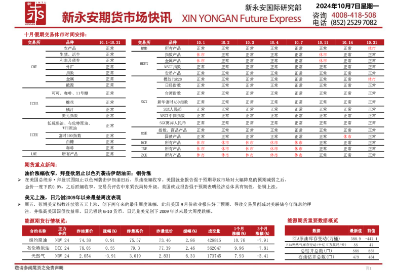 新永安期货市场快讯