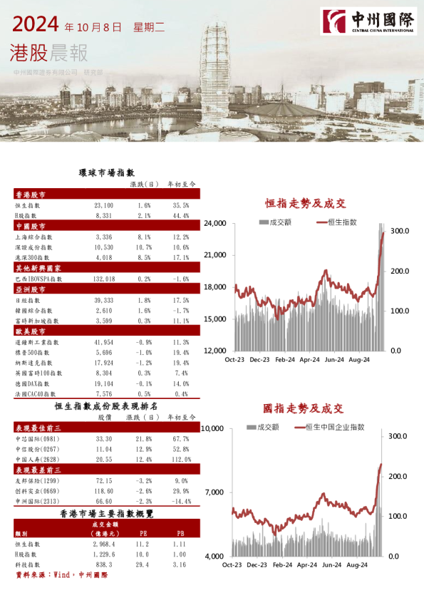 港股晨报