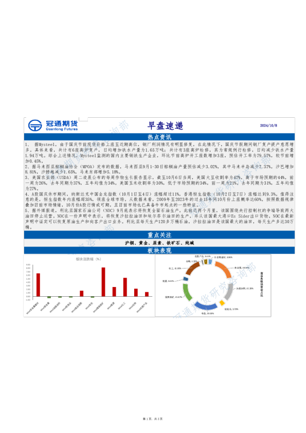 冠通期货早盘速递