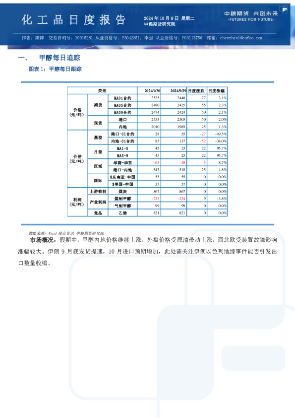甲醇尿素纯苯苯乙烯日报