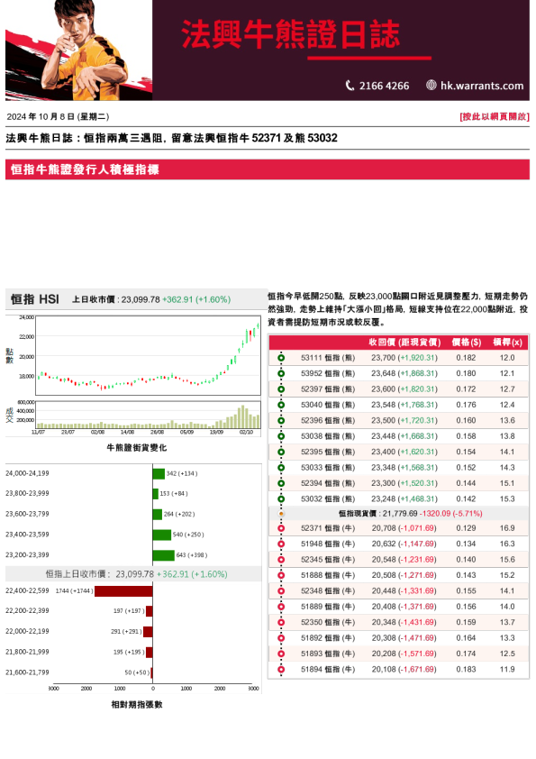 法兴牛熊证日志