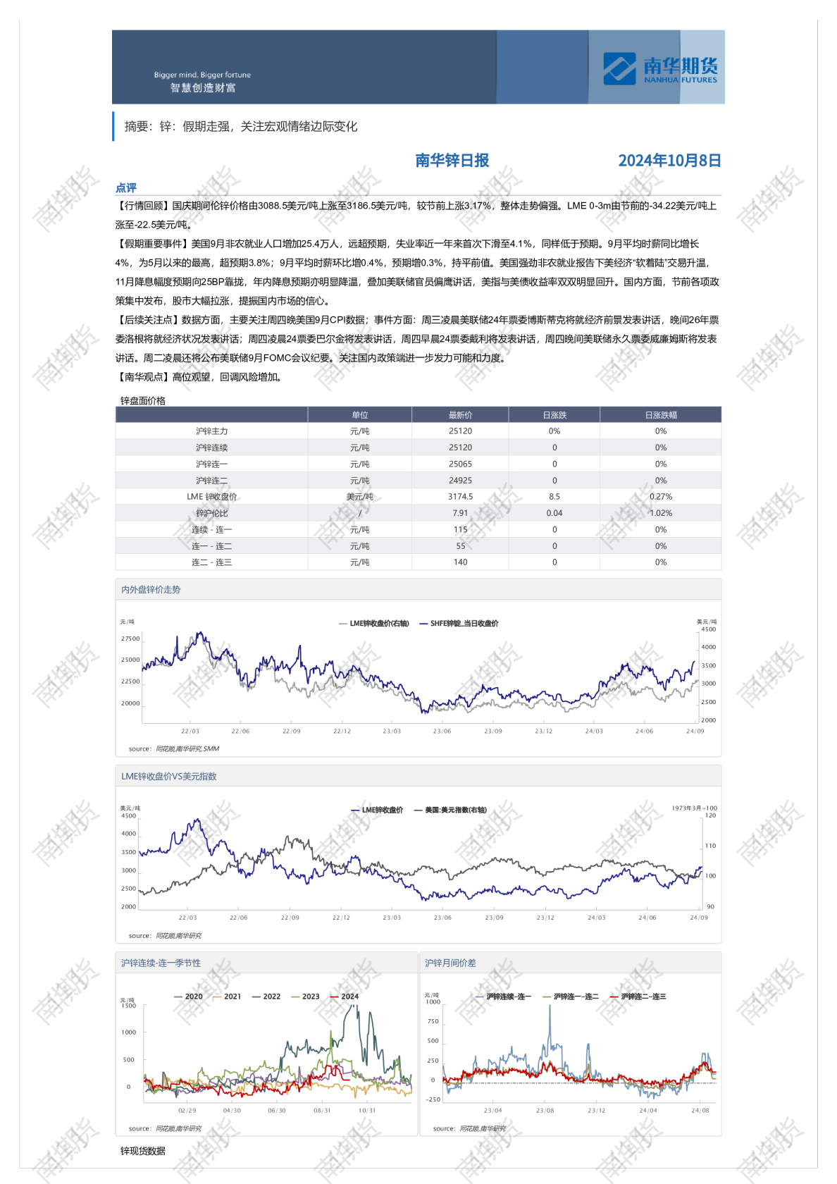南华锌日报
