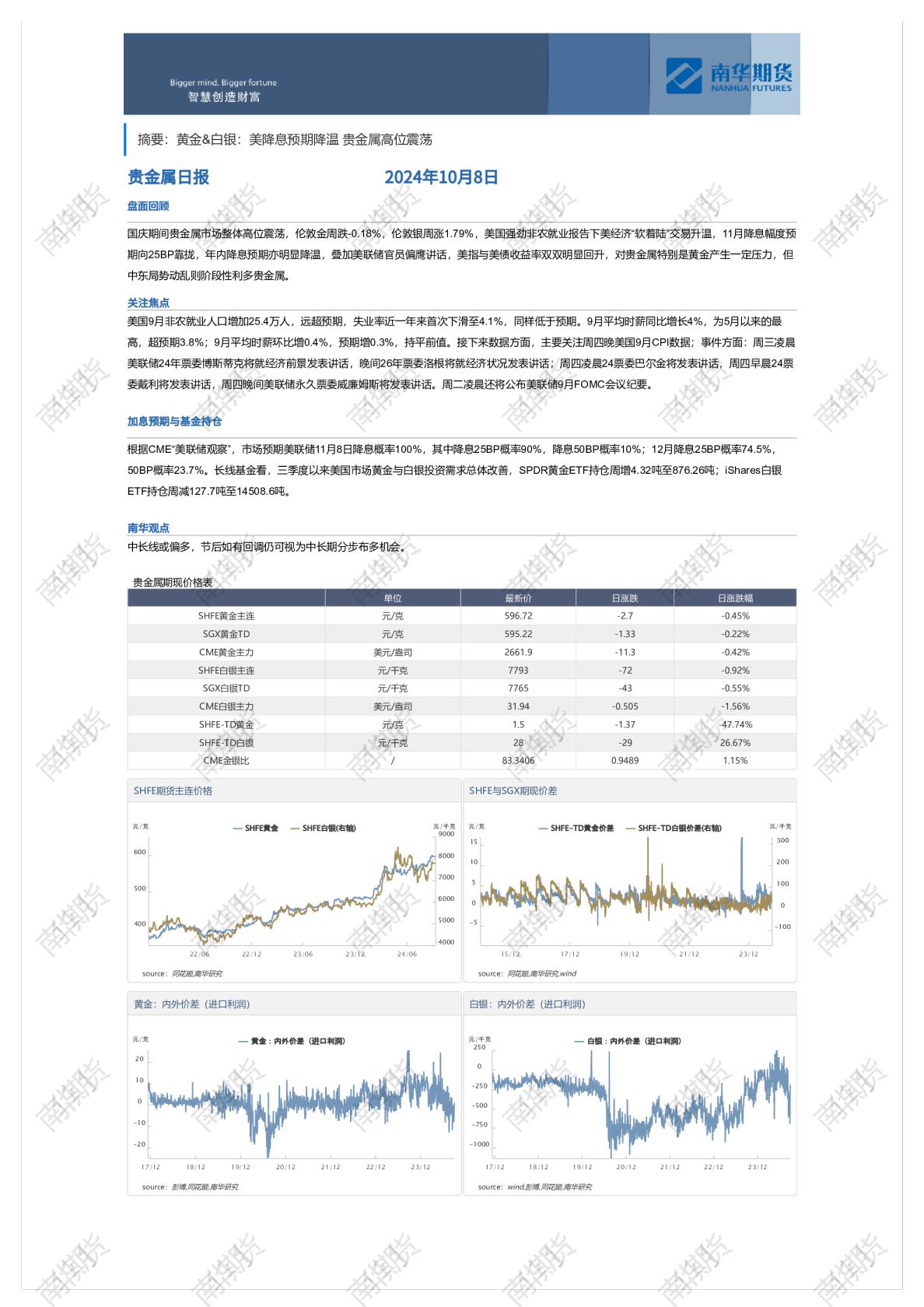 黄金、白银：美降息预期降温，贵金属高位震荡