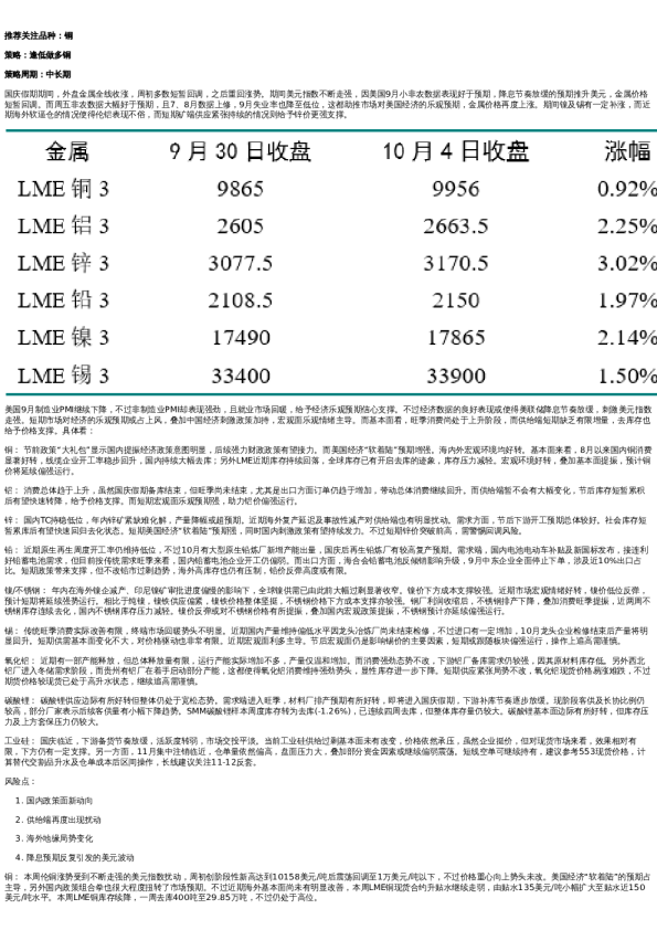 专题 | 2024年国庆节有色行情综述及展望