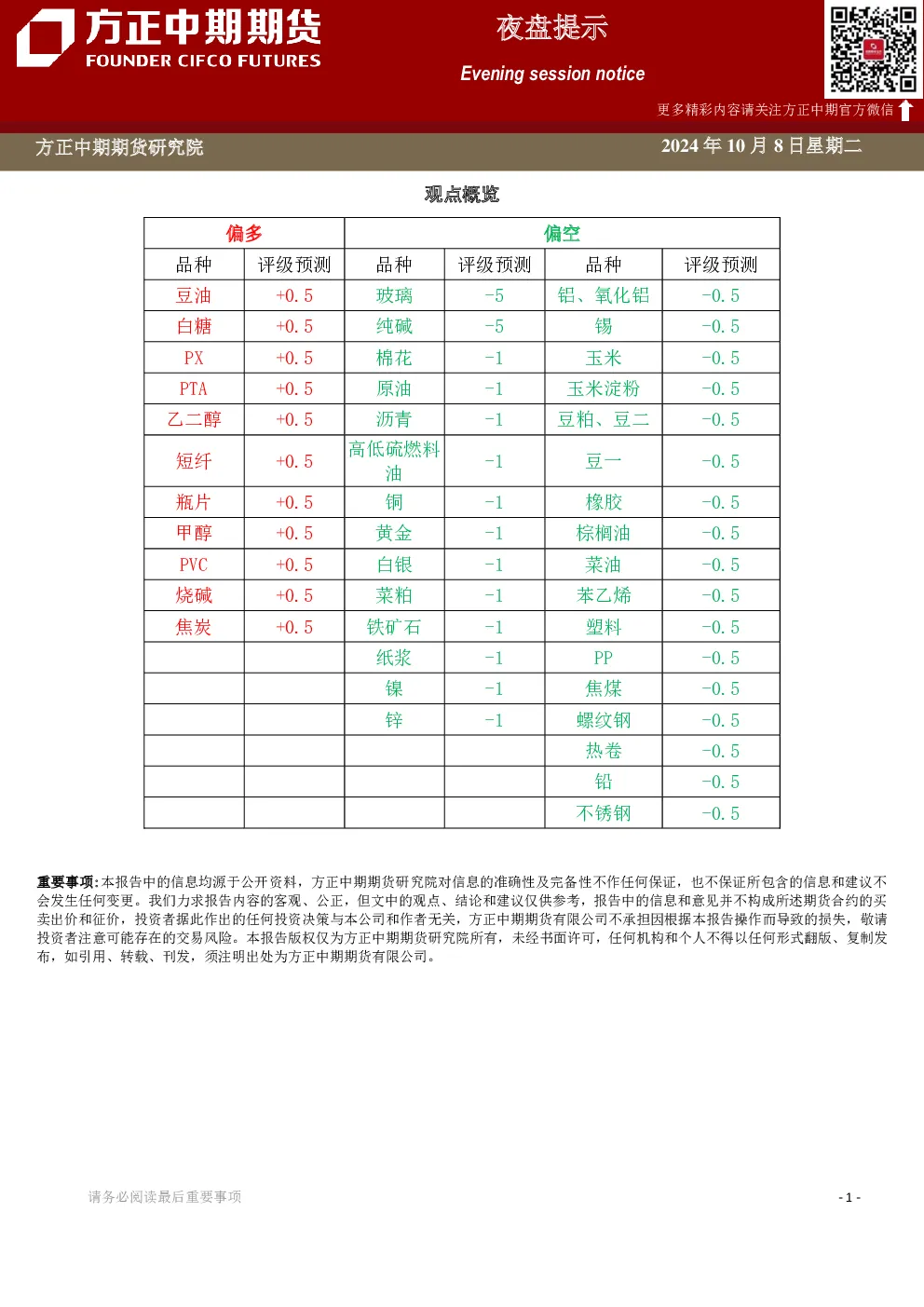 夜盘提示