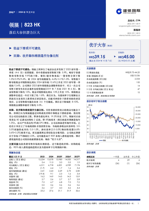 落后大市但潜力巨大