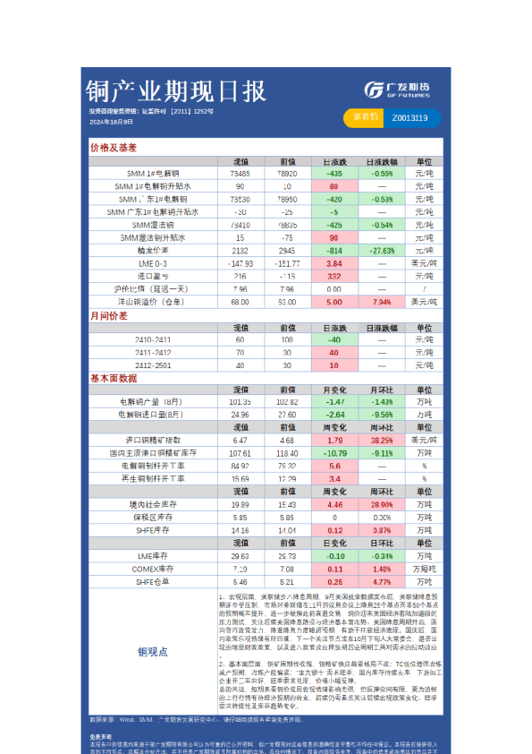 《有色》日报