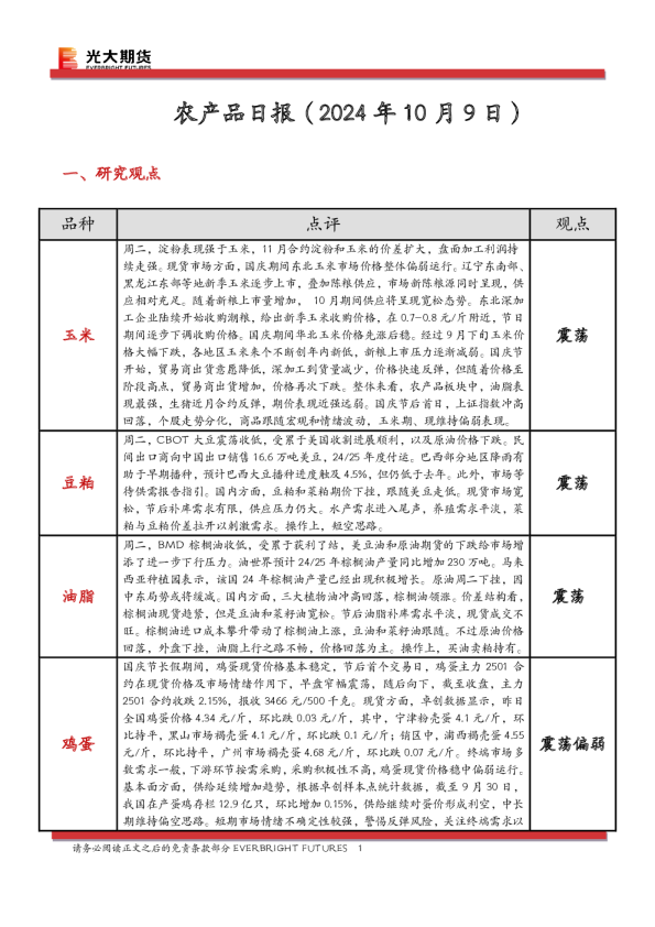 农产品日报