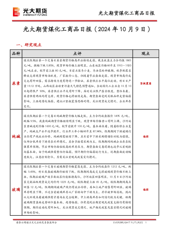 煤化工商品日报