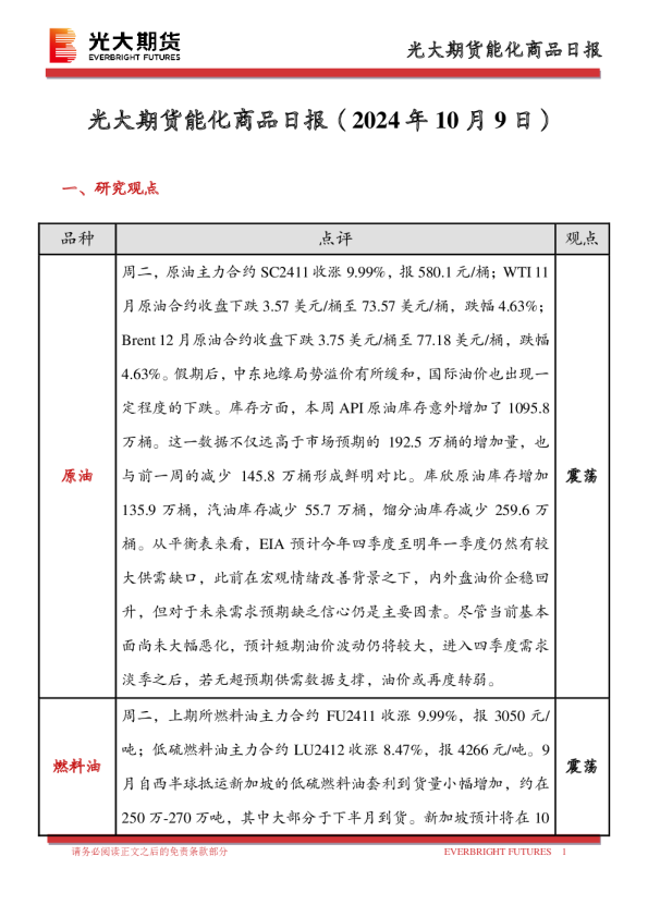 能化商品日报