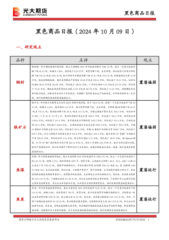 黑色商品日报
