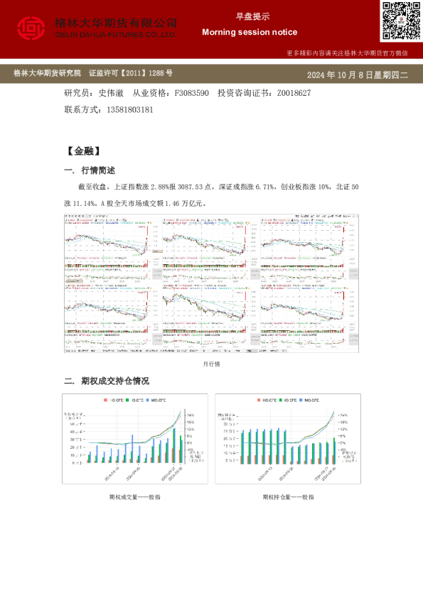 格林大华期市早班车-期权（20241008）