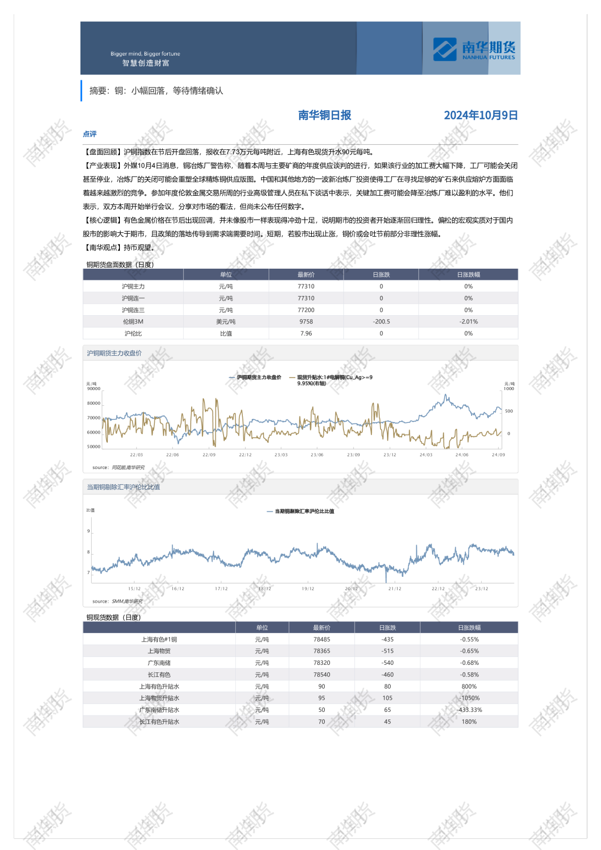 南华铜日报20241009