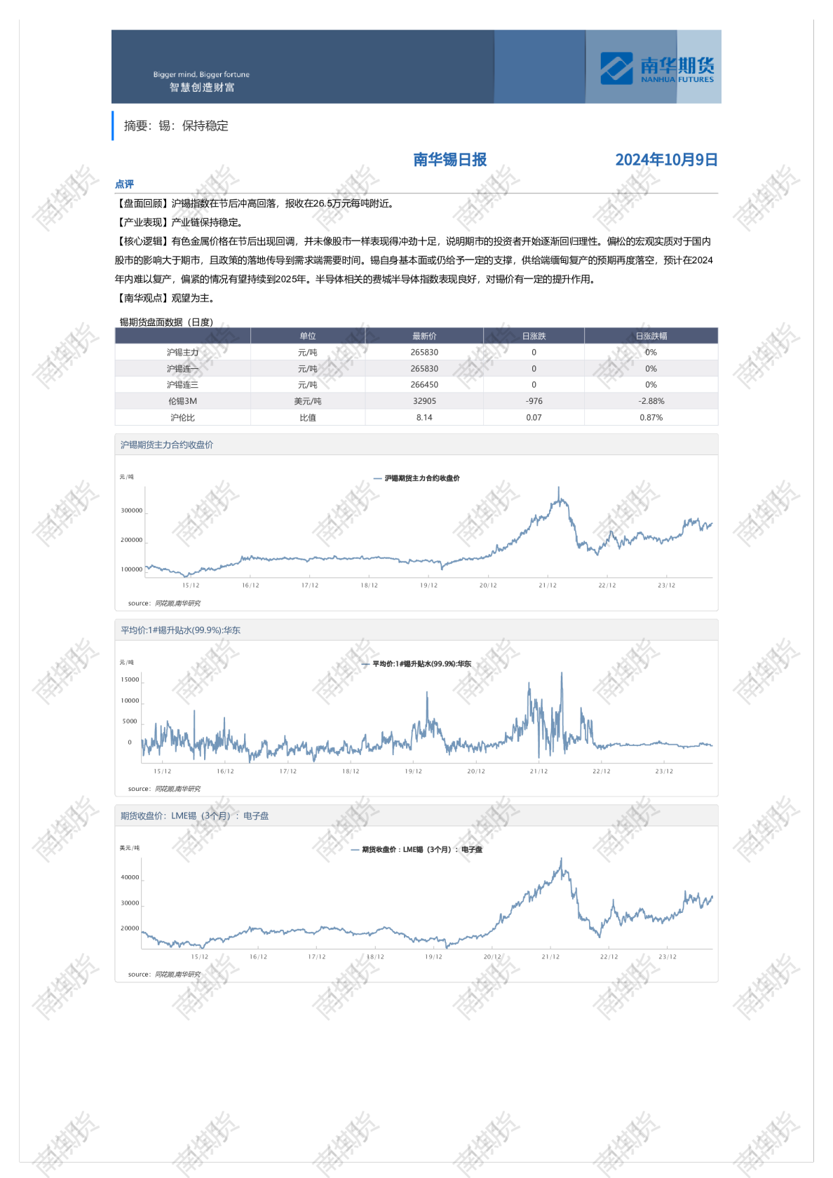 南华锡日报20241009