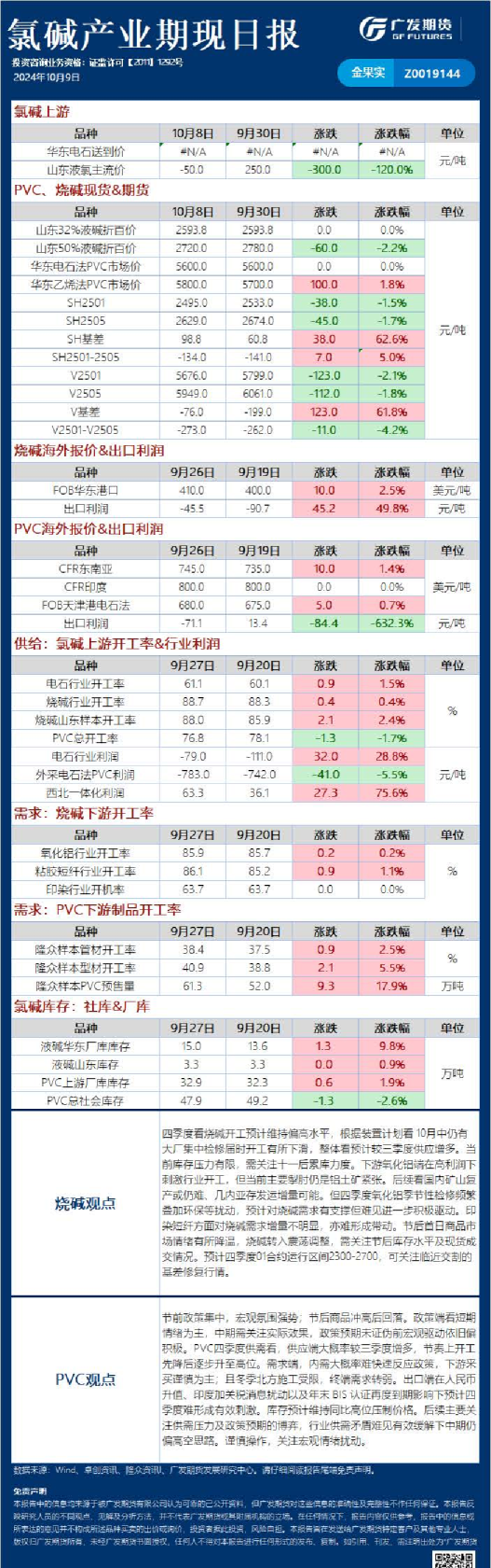 能源化工日报20241009