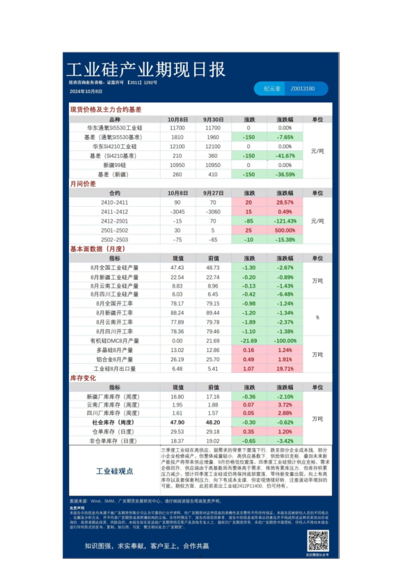 特殊商品日报20241009