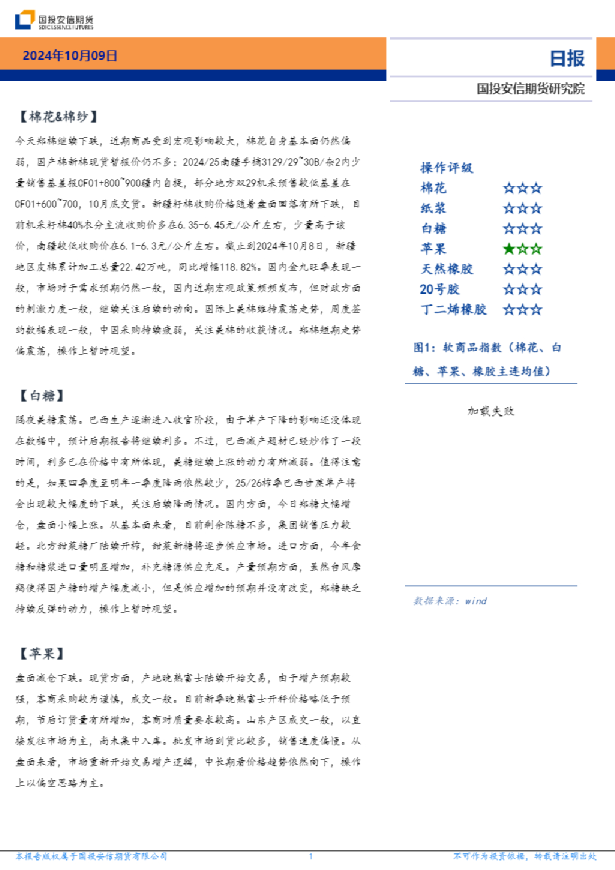 软商品板块日报