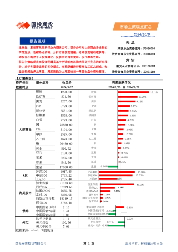 市场主流观点汇总
