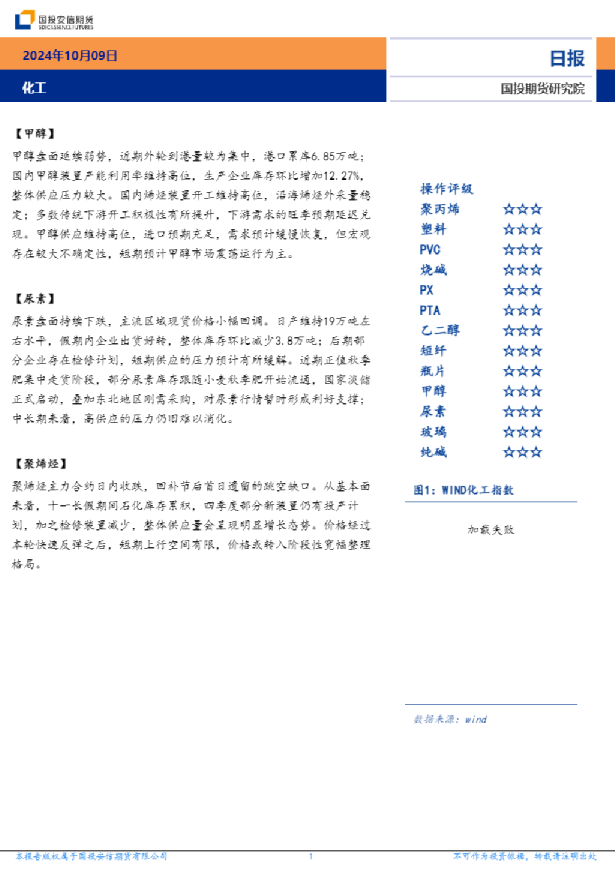 安信期货化工日报