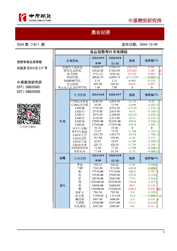 晨会纪要