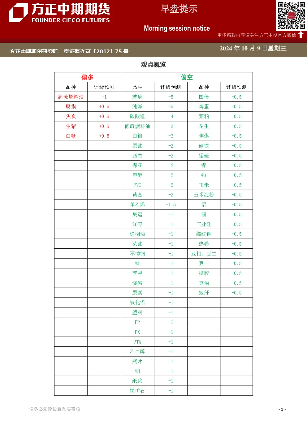 早盘提示