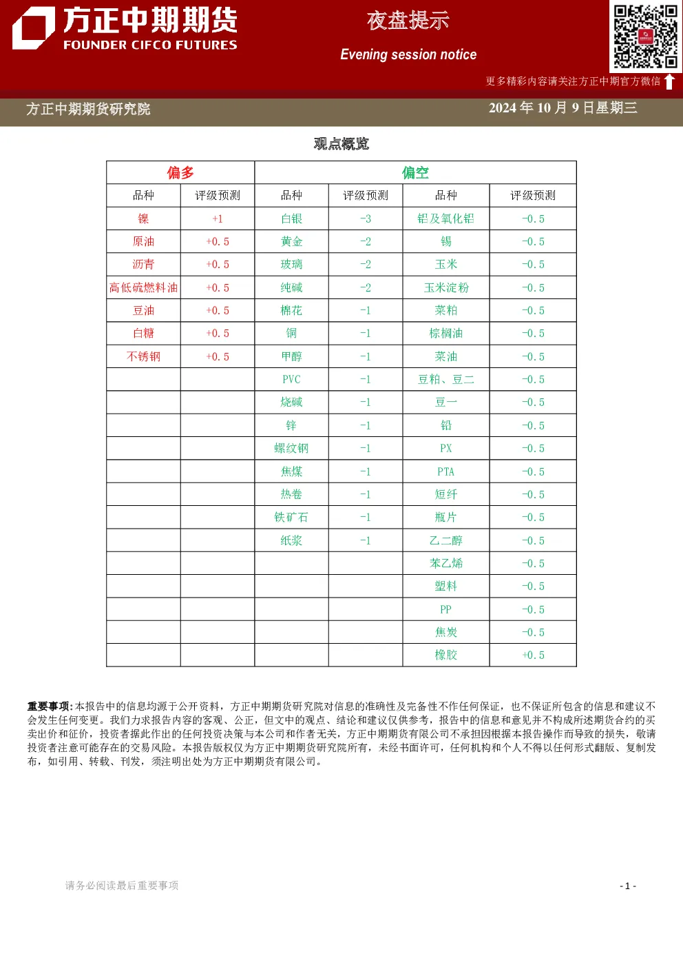 方正中期期货偏多