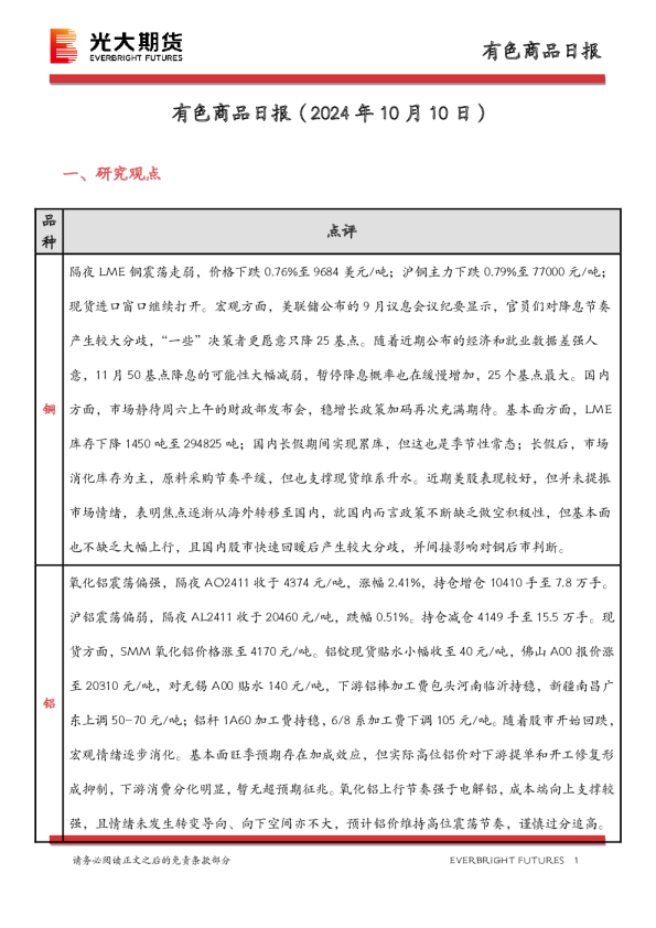 有色商品日报