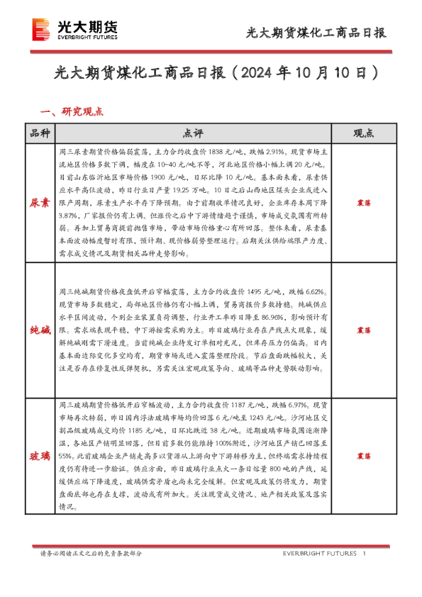 煤化工商品日报