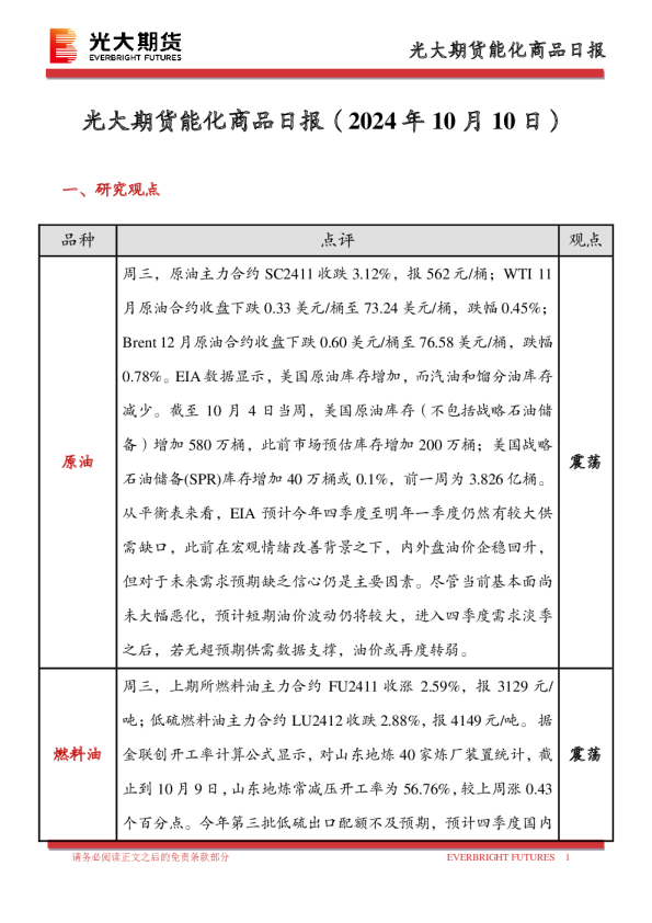 能化商品日报