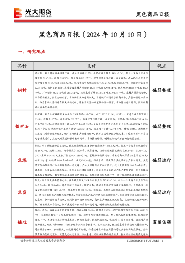 黑色商品日报