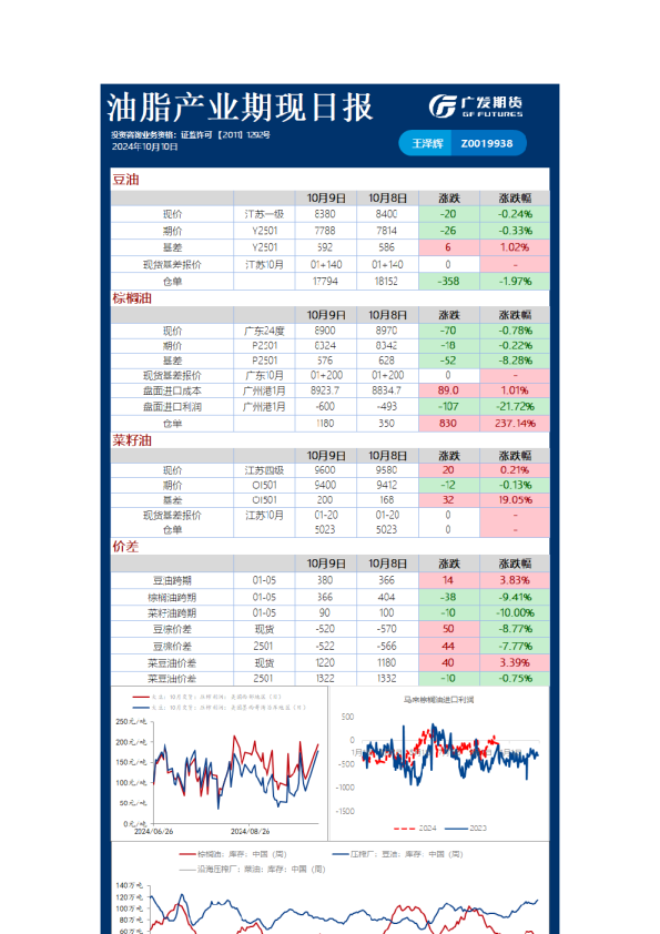 广发期货农产品日报