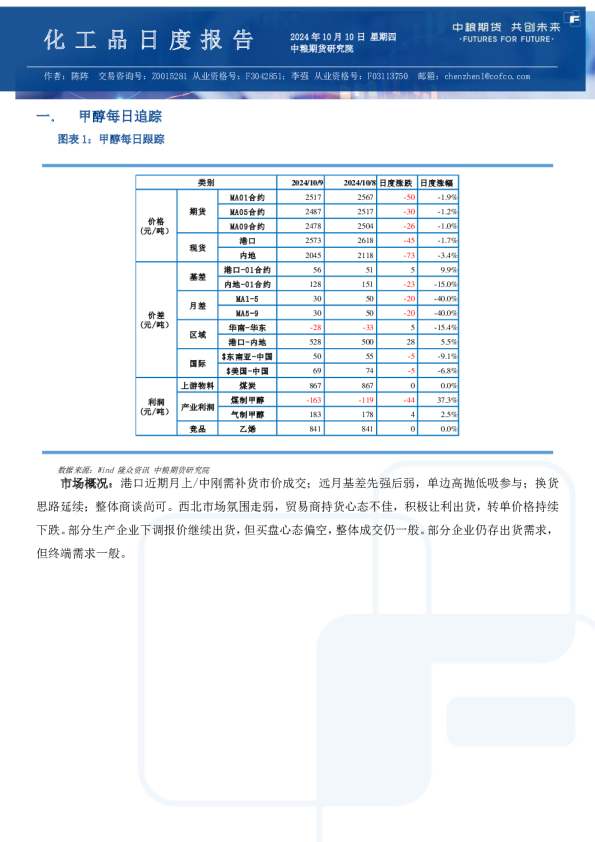 甲醇尿素纯苯苯乙烯日报