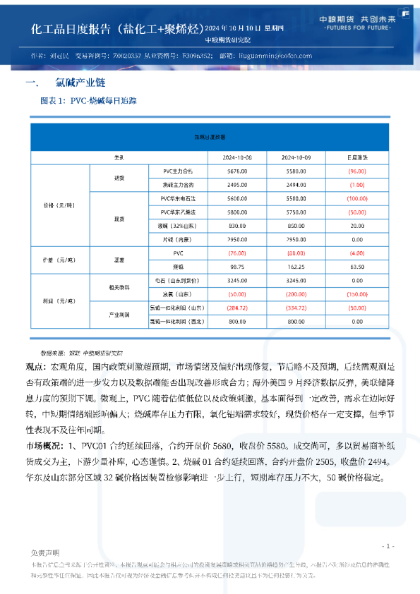 化工品日度报告（盐化工+聚烯烃）