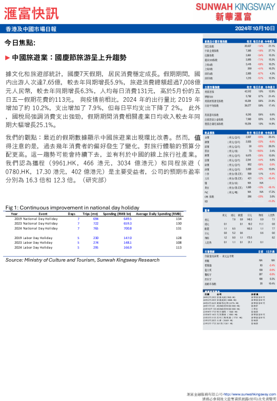 香港及中国市场日报