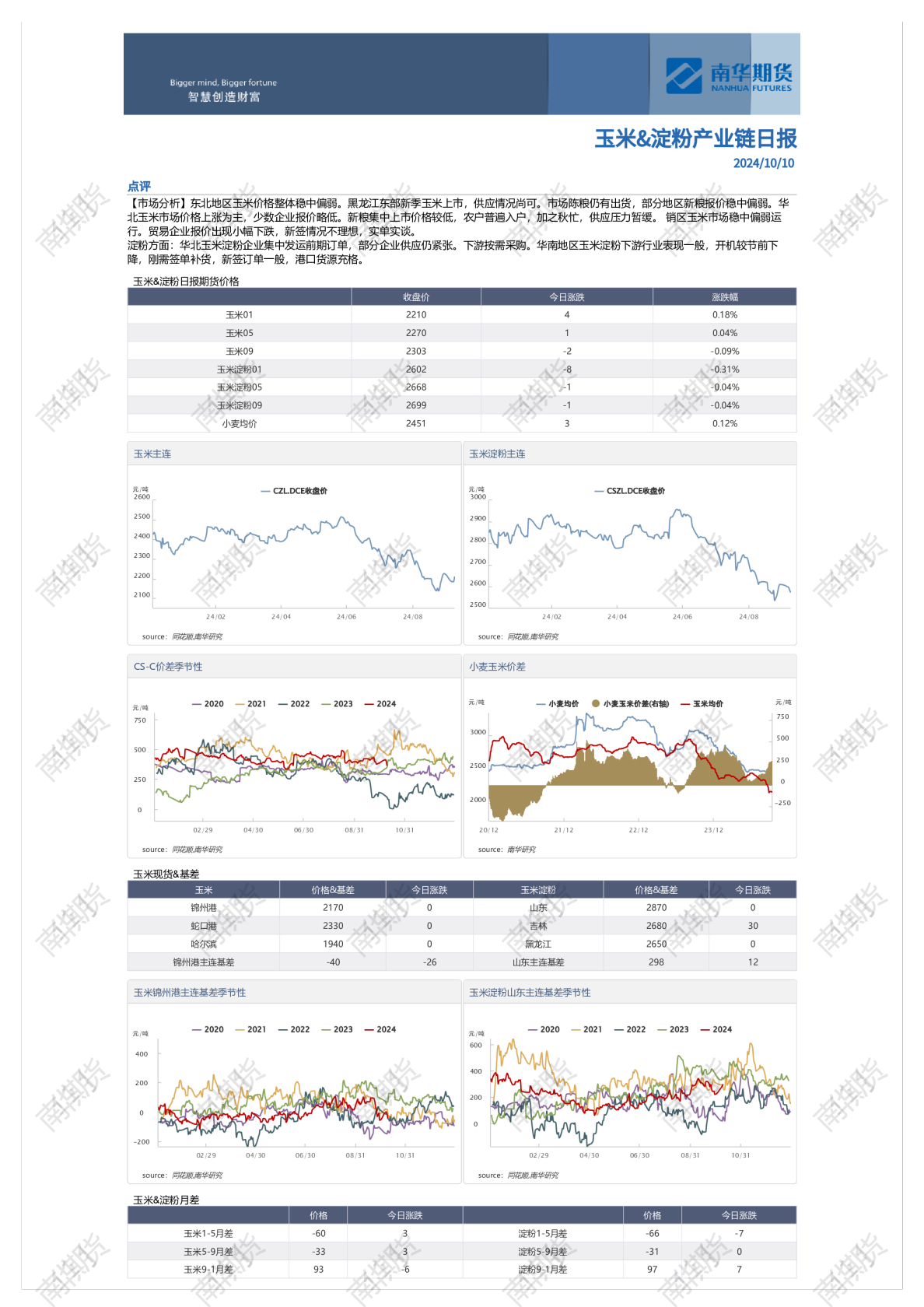 南华玉米&淀粉日报20241010