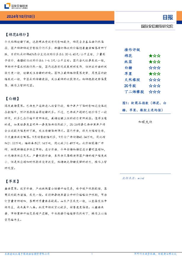 软商品板块日报