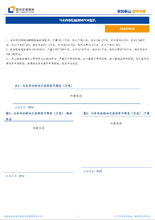 马来西亚棕榈油MPOB报告