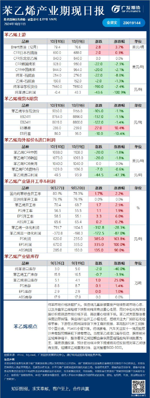 《能源化工》日报