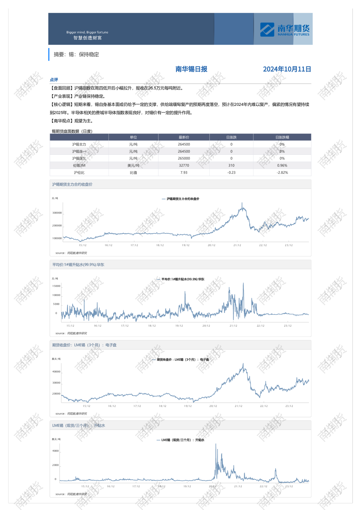 南华期货锡日报