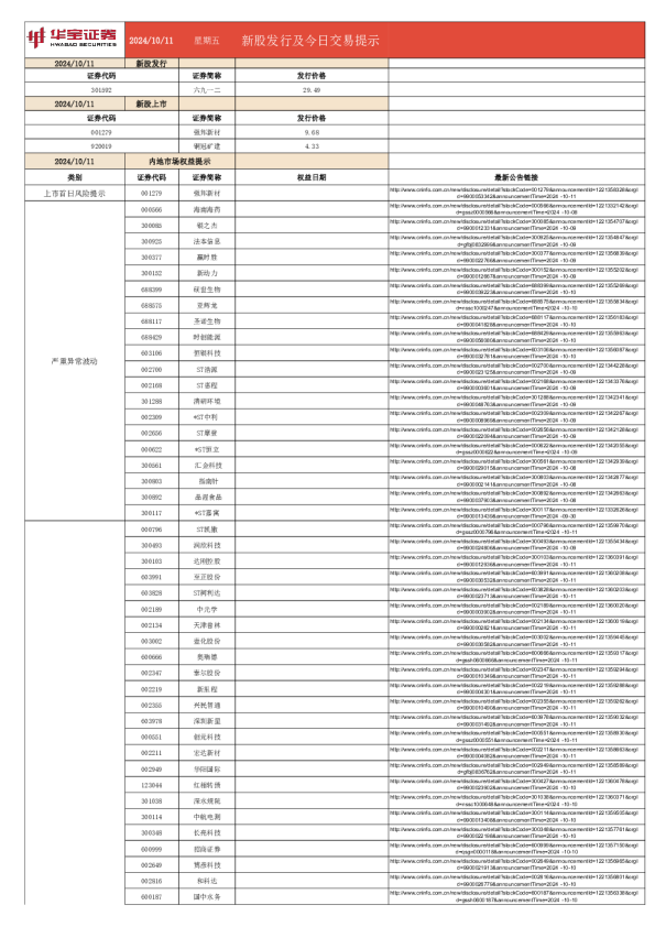 新股发行及今日交易提示